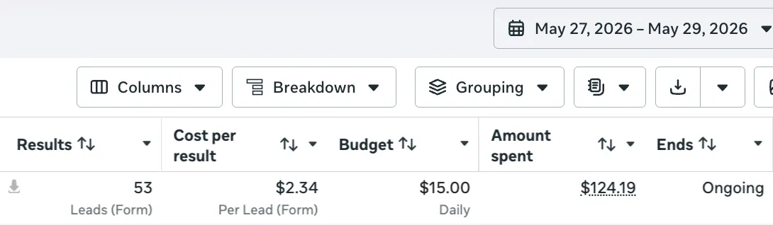 Campaign dashboard showing 53 leads at $2.34 per lead