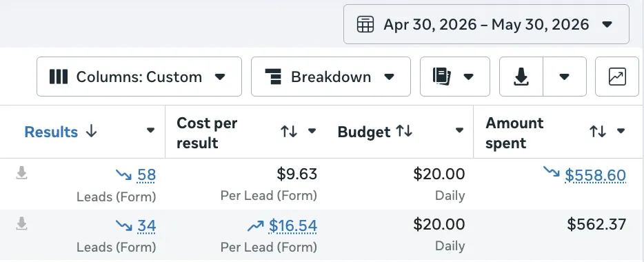 Campaign dashboard showing 92 leads across two campaigns